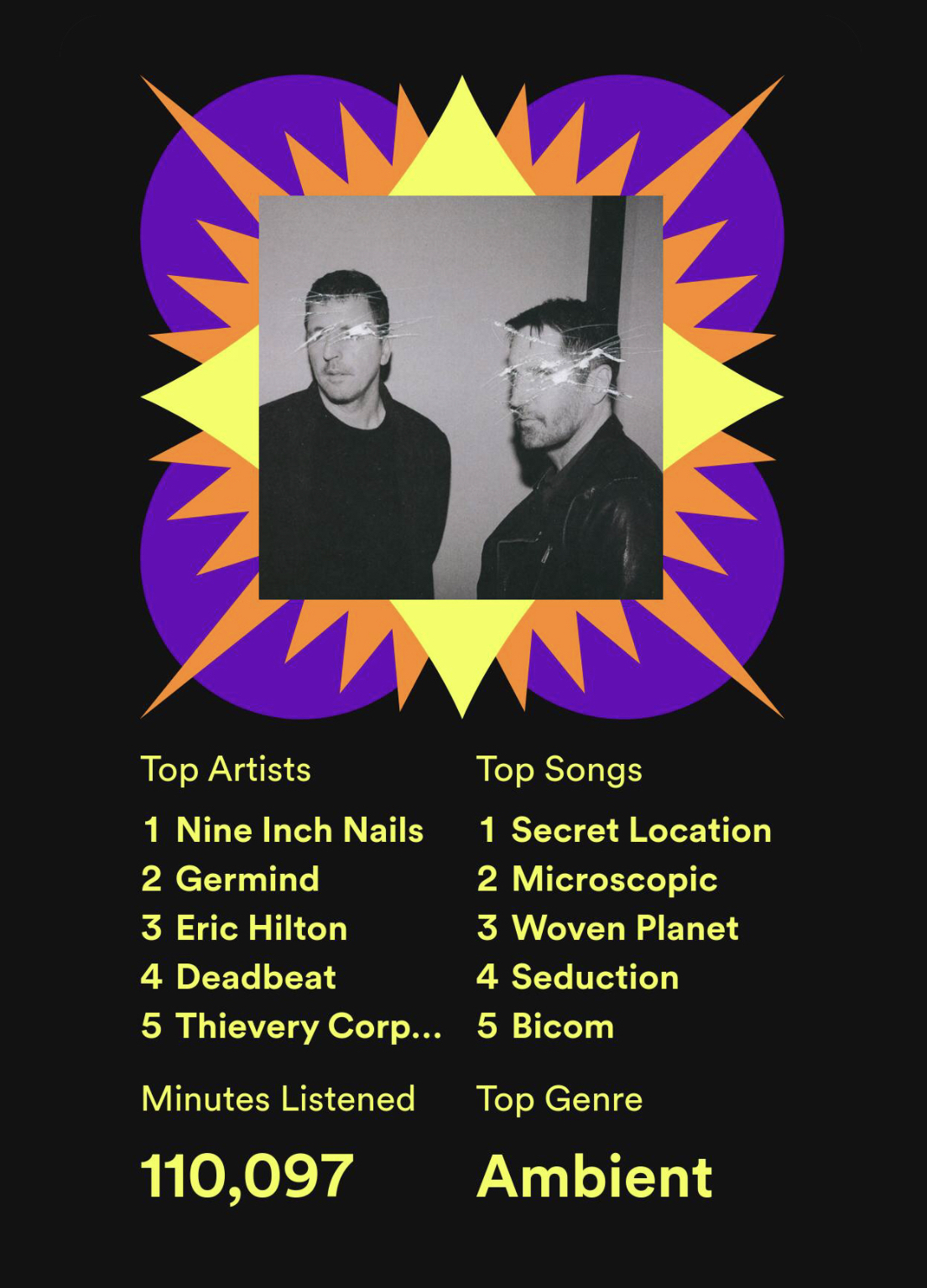 Spotify Wrapped Summary